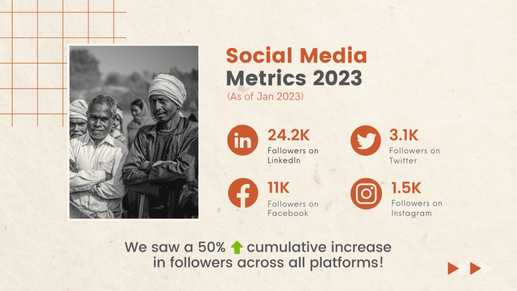 Social Media Metrics for the year 2023.